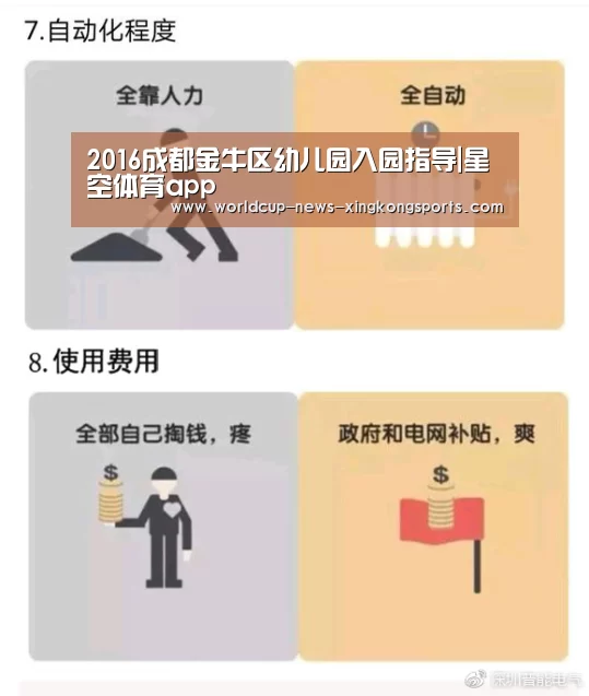 2016成都金牛区幼儿园入园指导|星空体育app(图3) 星空体育